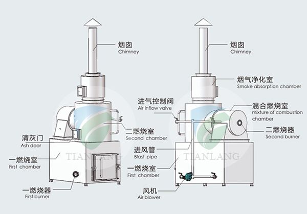 TLFS-20 20kg medical waste clinical waste incinerator for hospital garbage treatment