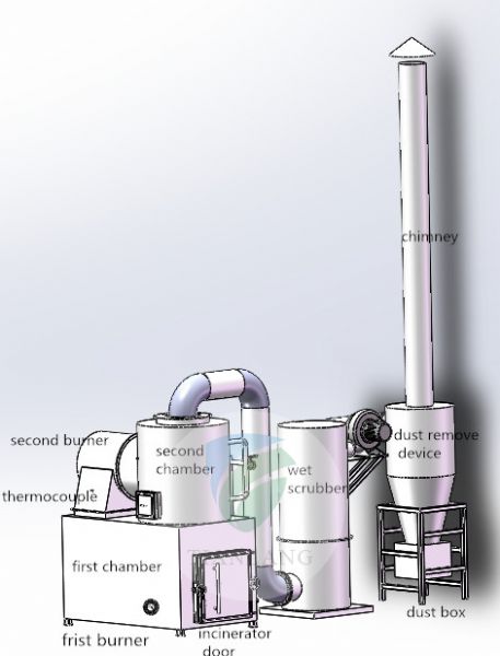 Smokeless Waste Incinerator for garbage treatment